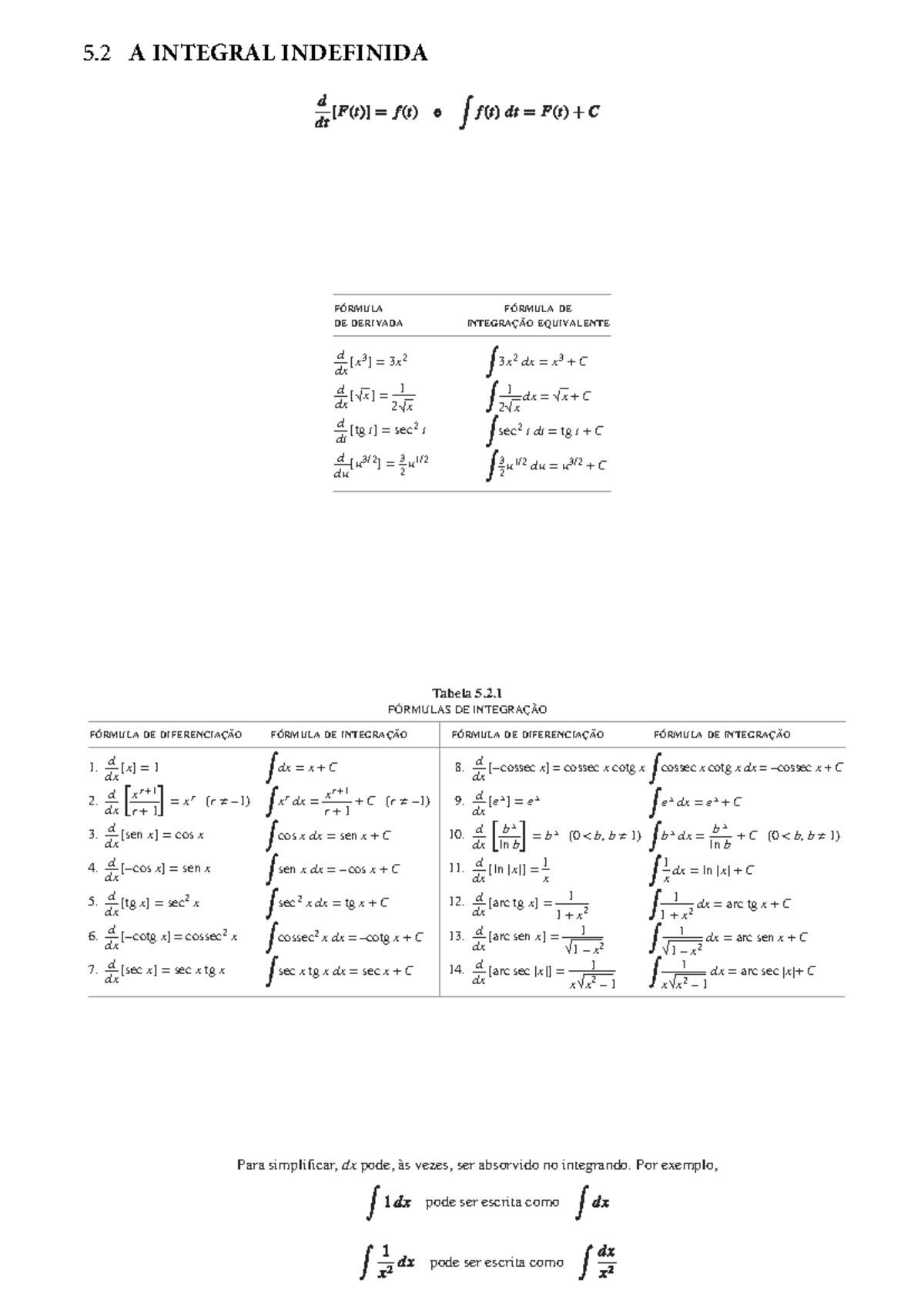 Fórmulas De Integração Anton05 324 200514 15 5 A Integral Indefinida Para Simplificar Dx 