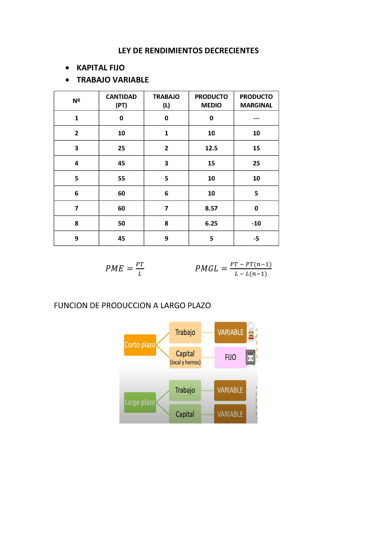 Teoria D ELA Produccion - LEY DE RENDIMIENTOS DECRECIENTES KAPITAL FIJO ...