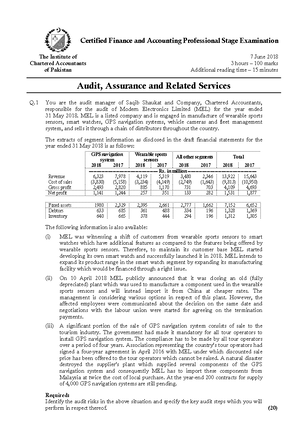 CFAP 6 AARS Summer 2022 - ICAP past papers - Certified Finance and ...