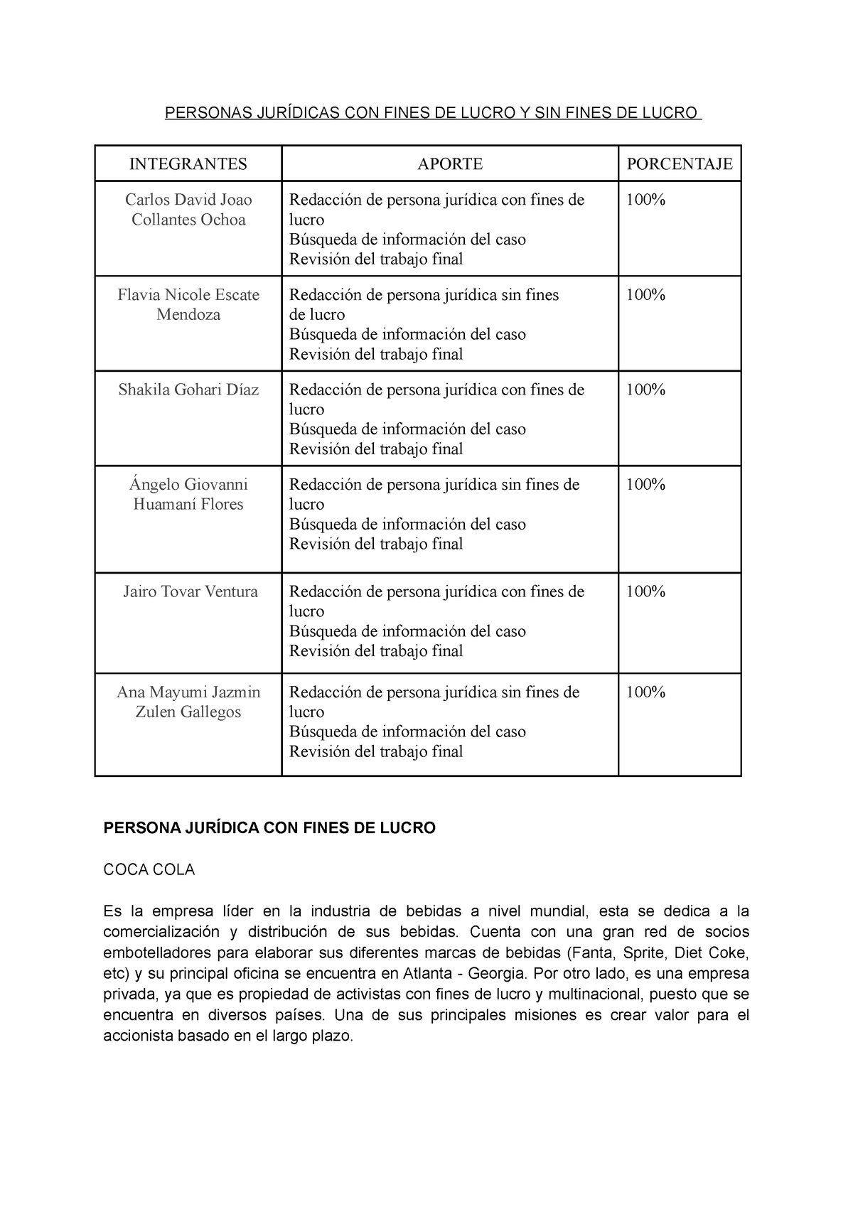 Personas JurÍdicas Con Fines De Lucro Y Sin Fines De Lucro Personas