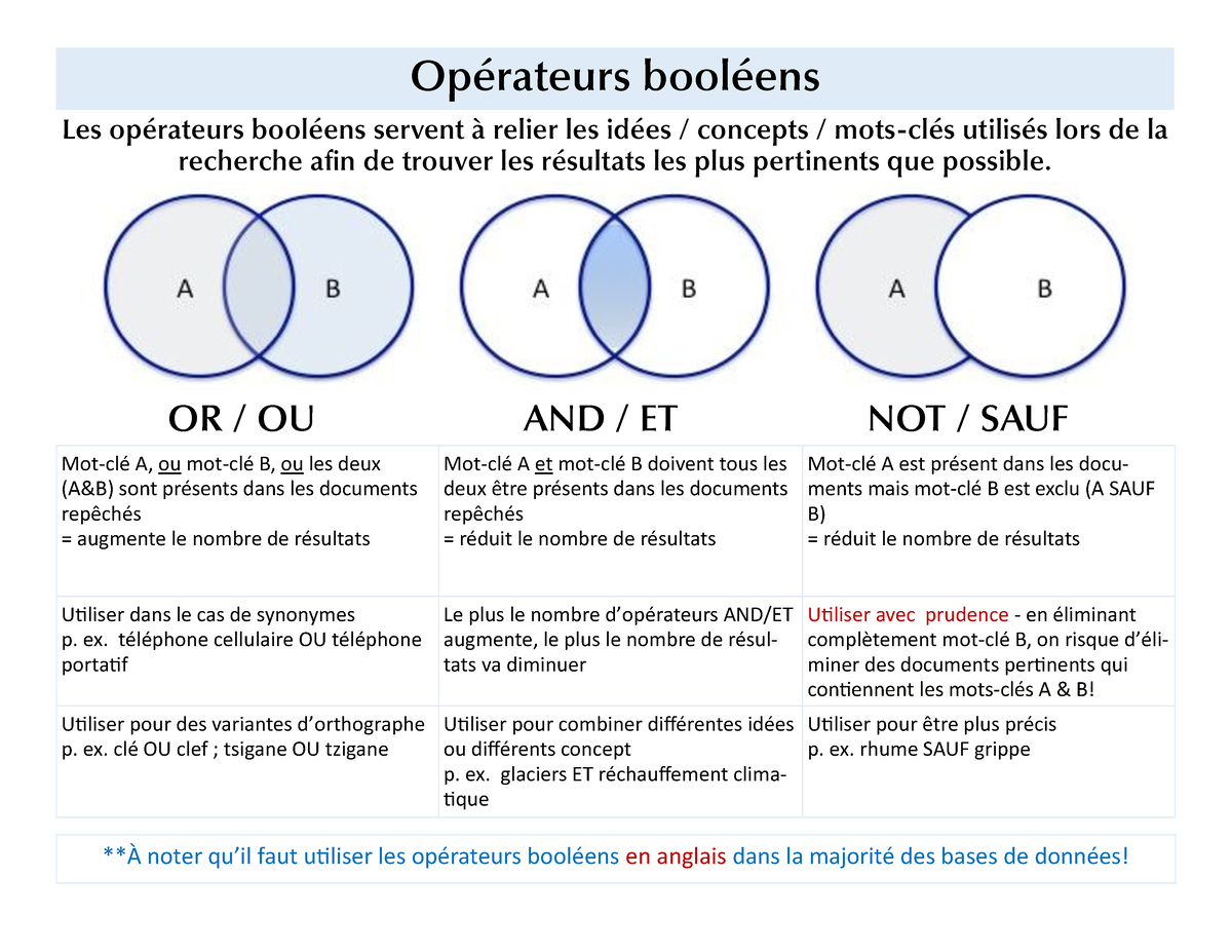 operateurs-booleens-info-or-ou-and-et-not-sauf-mot-cl-a-ou