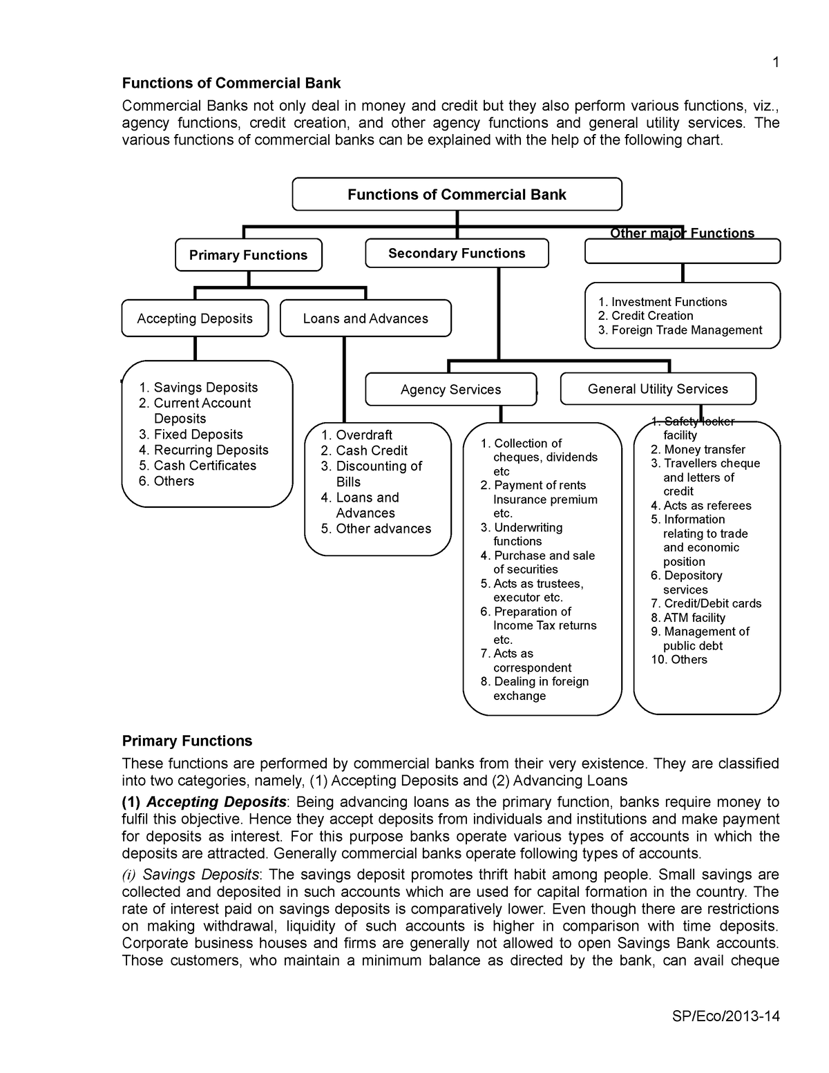 functions-of-commercial-bank-functions-of-commercial-bank-commercial