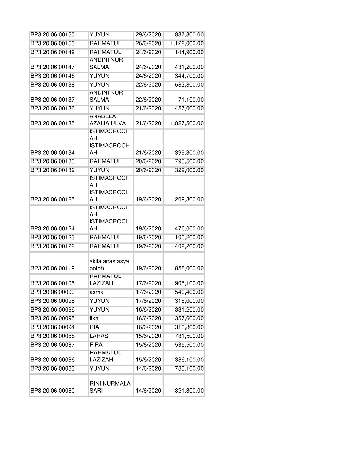 6-part-of-data-on-my-book-bp3-20-06-yuyun-29-6-2020-837-300-bp3-20