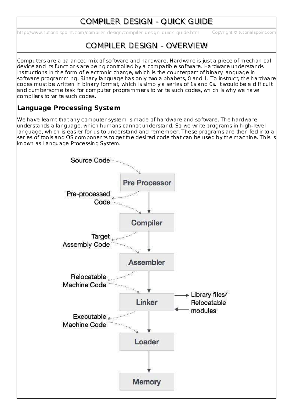 Compiler design quick guide - tutorialspoint/compiler_design/compiler ...