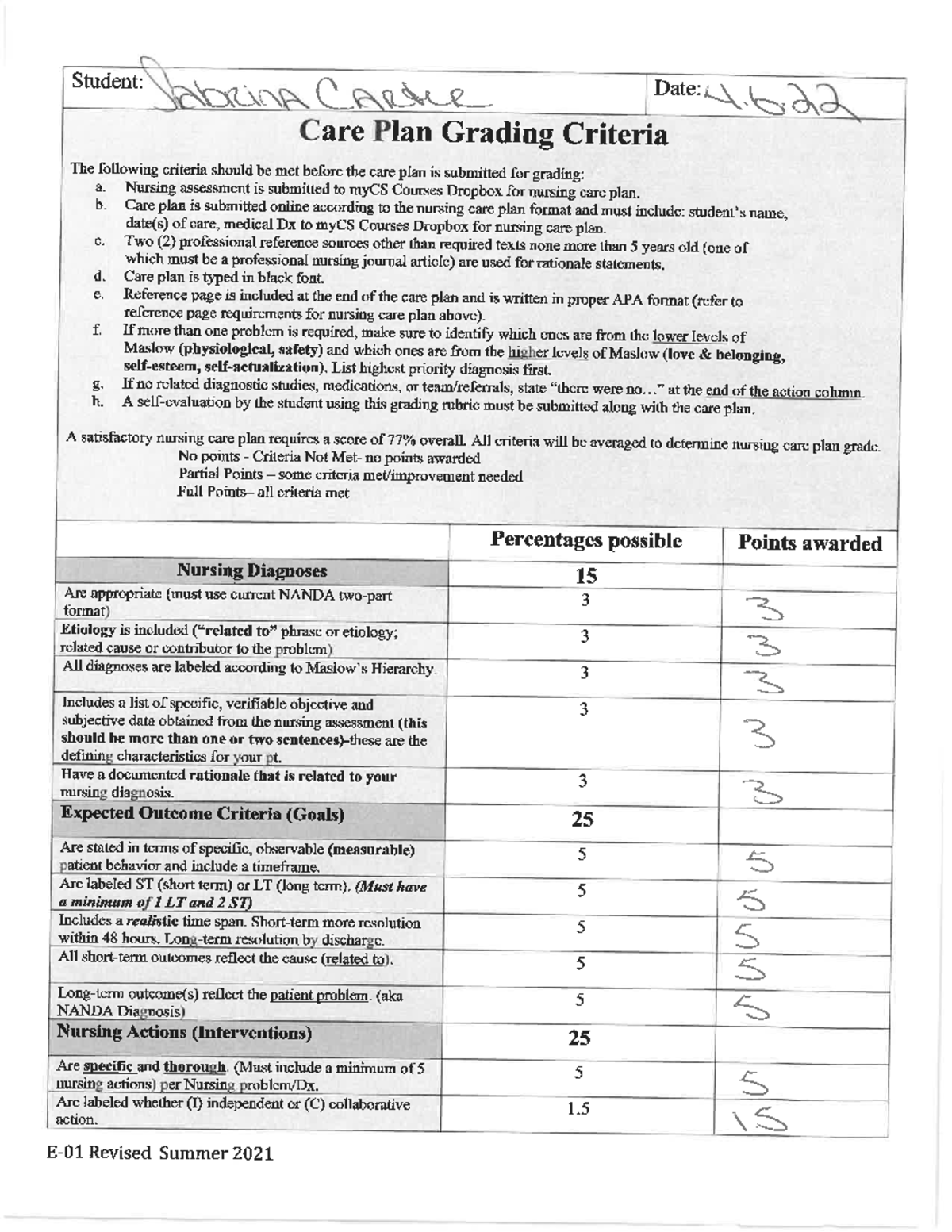 complex care nursing assignment