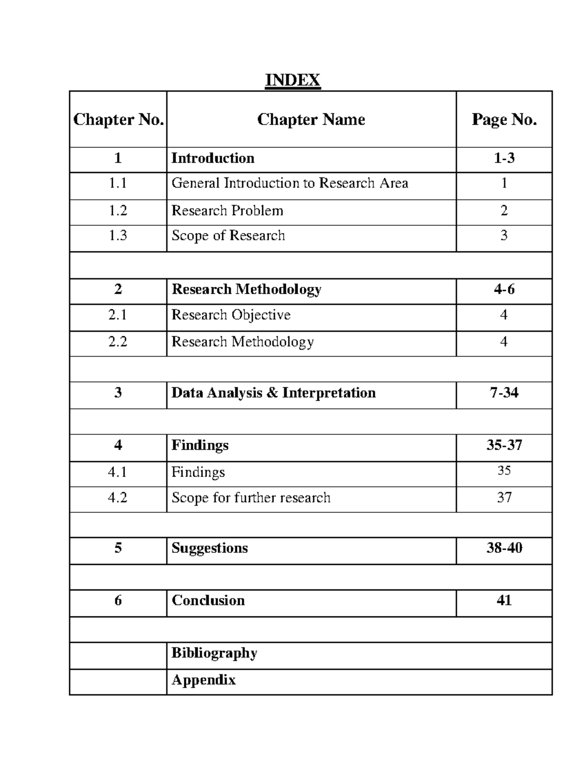 A study on customer satisfaction towards Malabar Gold and Diamonds project INDEX Bibliography