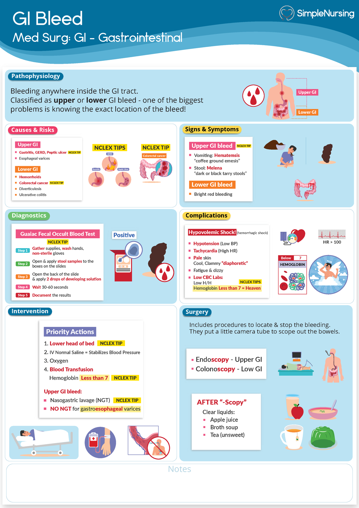 gi-bleed-template-ati-gi-bleed-complications-causes-risks