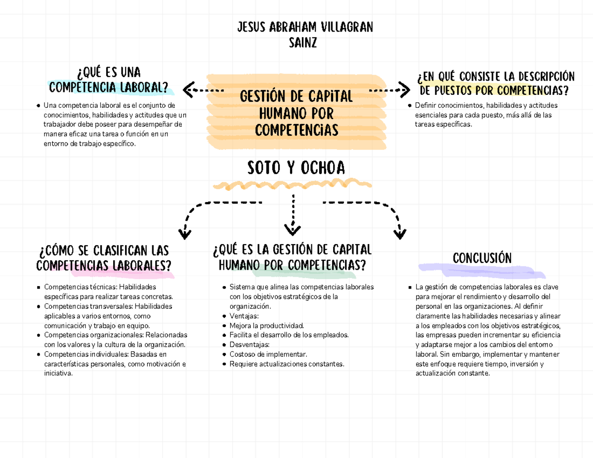 Gestión de capital humano por competencias - Gestión de capital humano