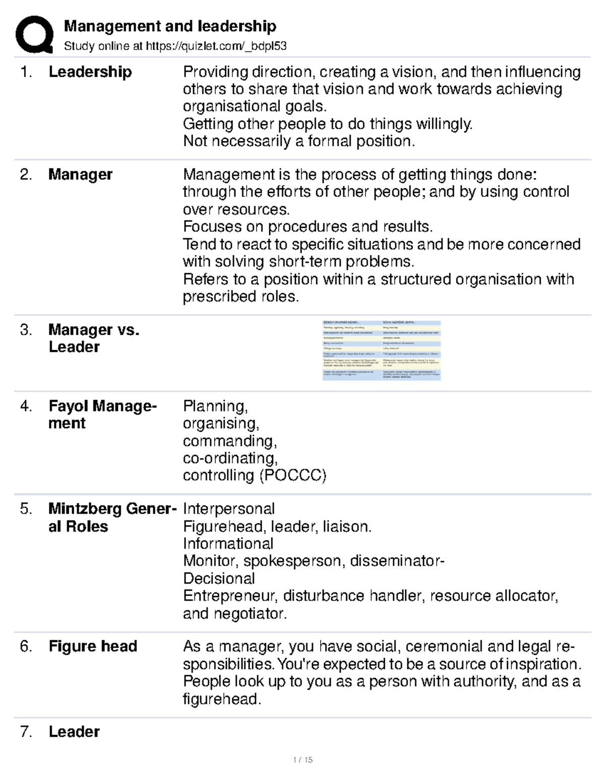 Management And Leadership - Study Online At Quizlet/_bdpl Leadership ...