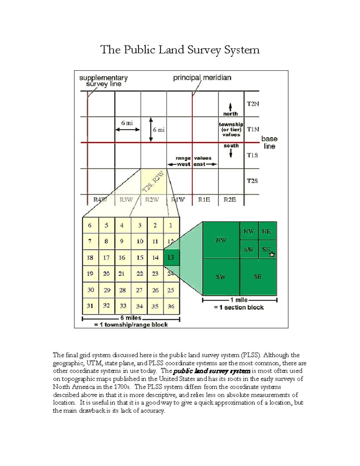 Public Land Survey System REV 021518 The Public Land Survey System