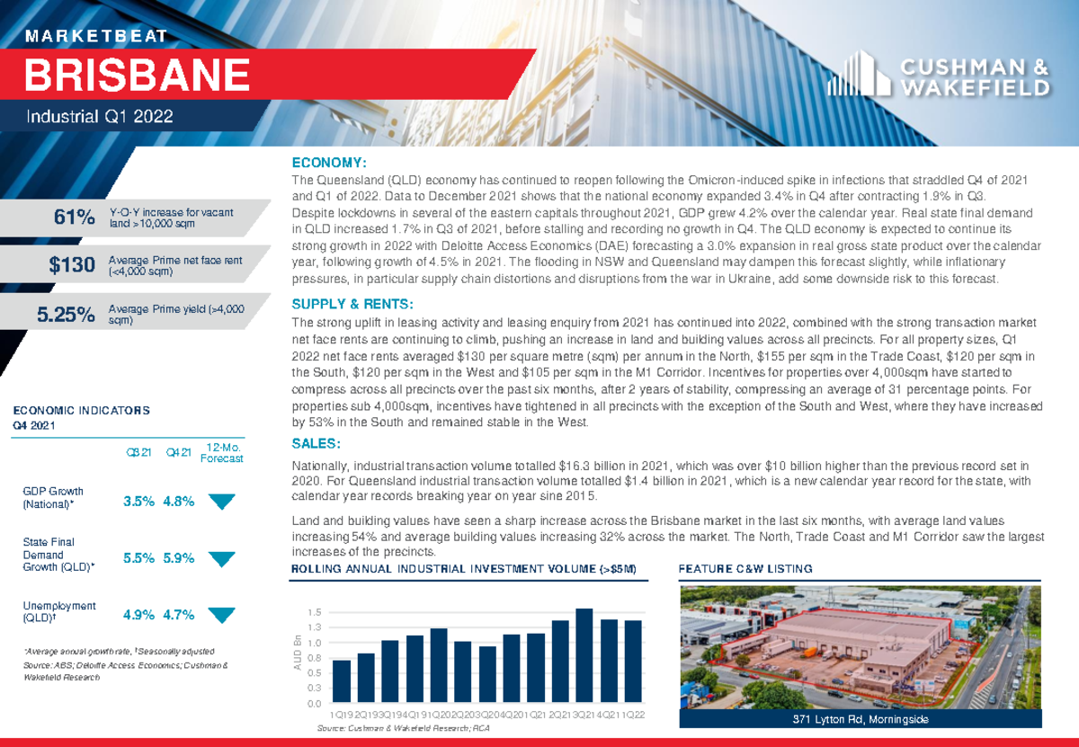 Australia Brisbane Industrial Q1 2022 M A R K E T B E AT Industrial