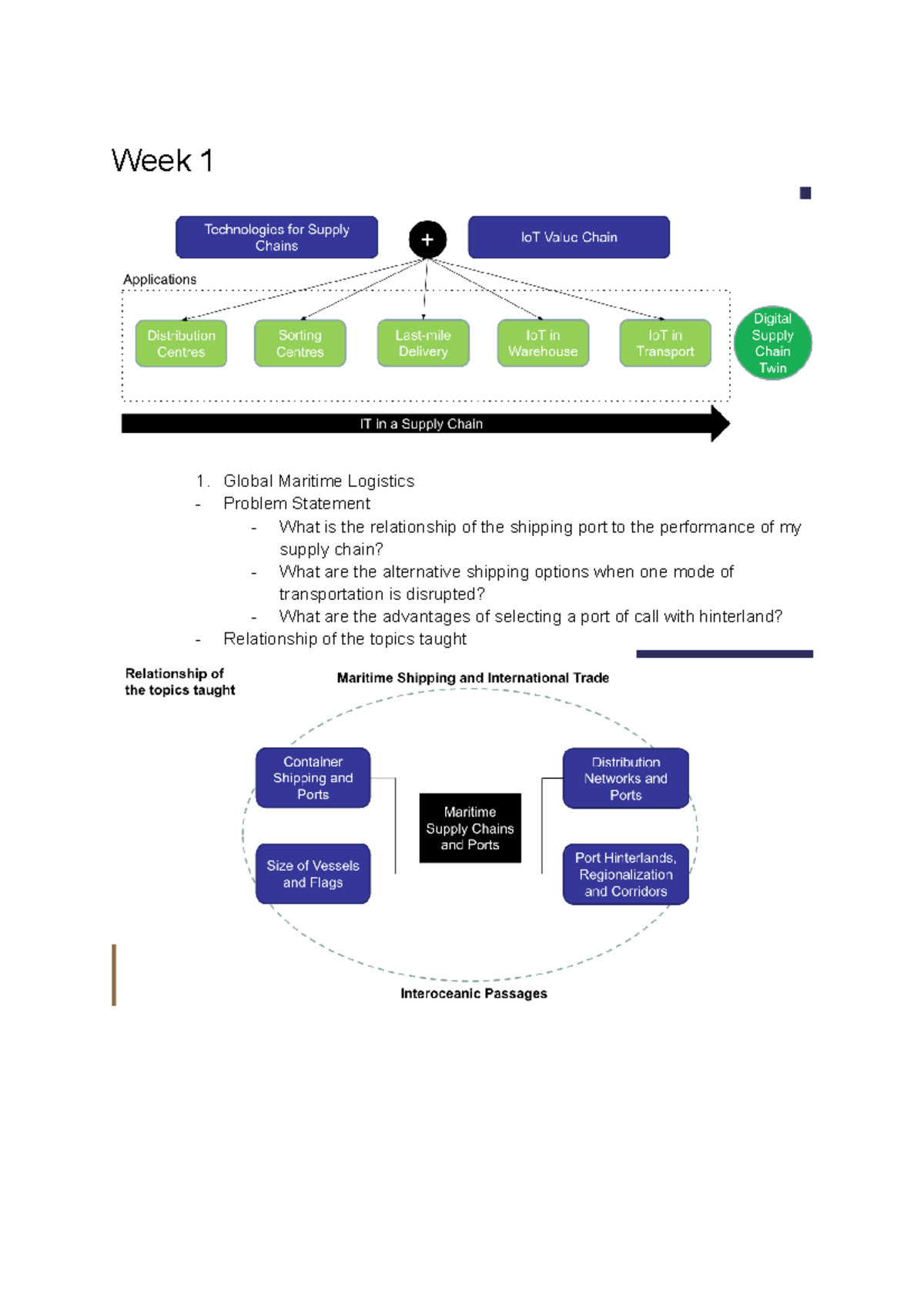 GSC Notes - Week 1 Global Maritime Logistics Problem Statement What is ...