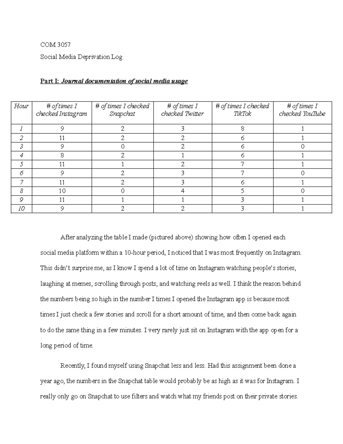 Social media log - COM 3057 Social Media Deprivation Log Part I ...