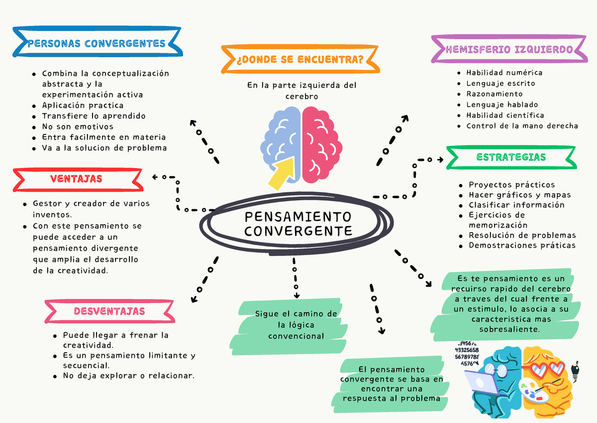 Semana 1 - Pensamiento Convergente - PERSONAS CONVERGENTES Combina La ...