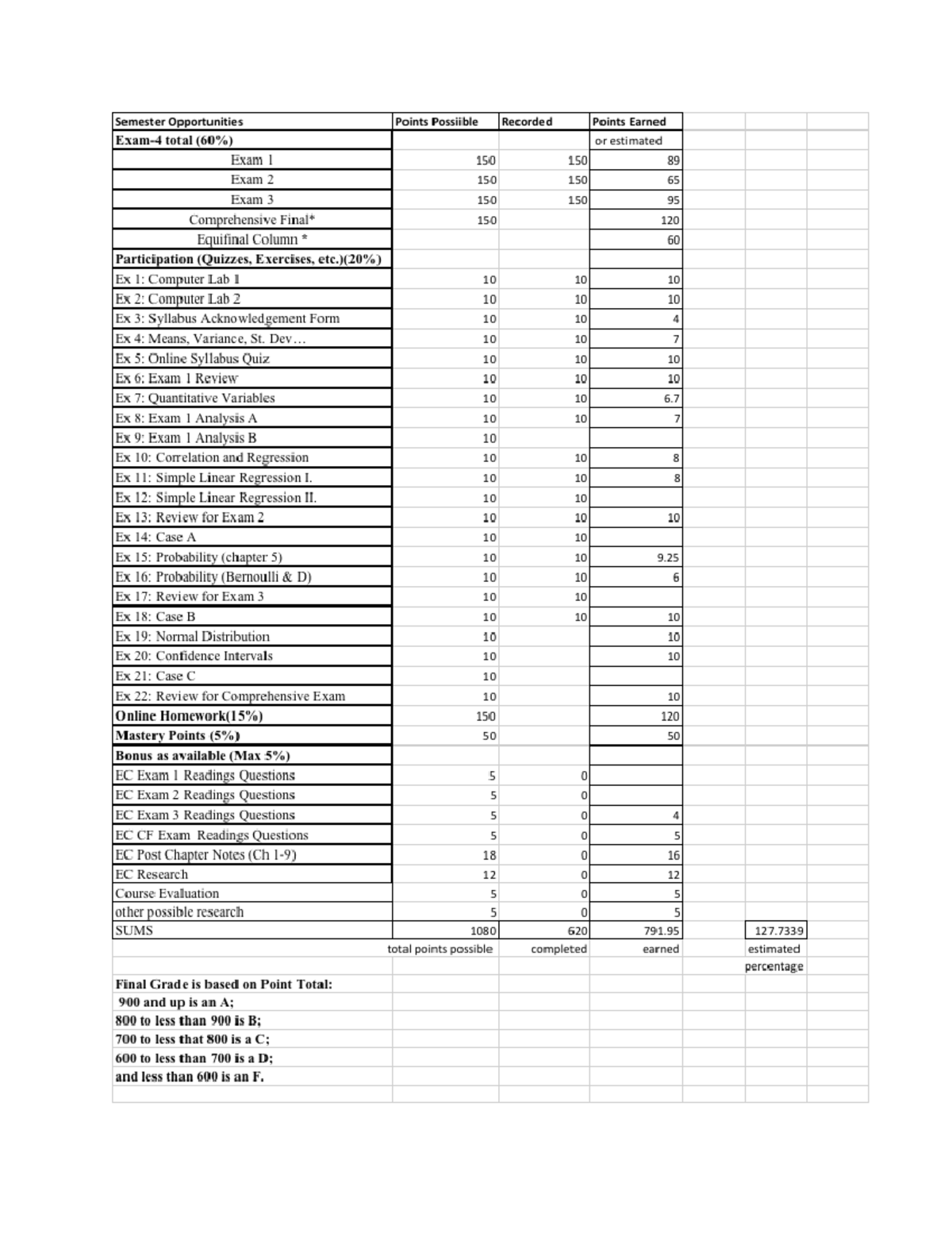 Grade Calculation - It200 - Studocu