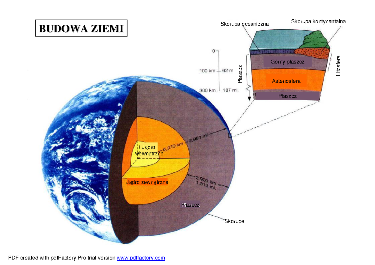 Budowa ziemi oraz występowanie skał. - BUDOWA ZIEMI BUDOWA ZIEMI