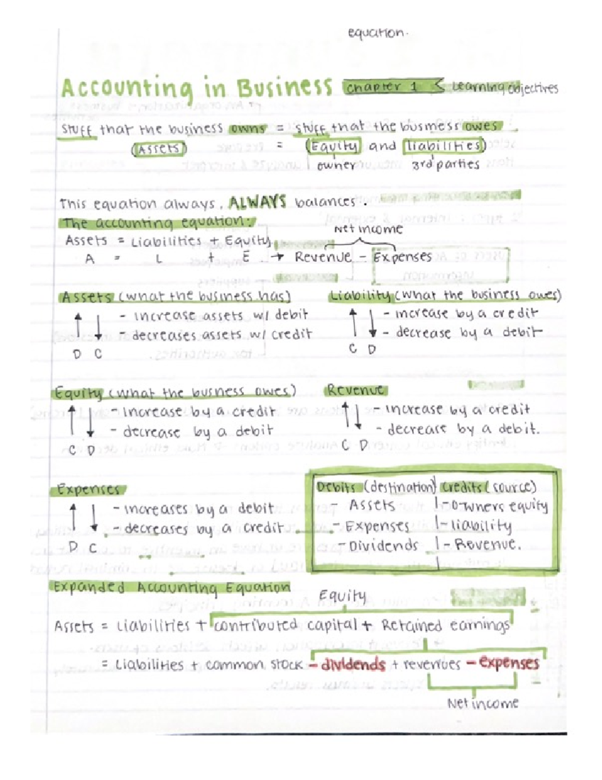 Chapter 1 - Accounting In Business - ACCT 2331 - Studocu