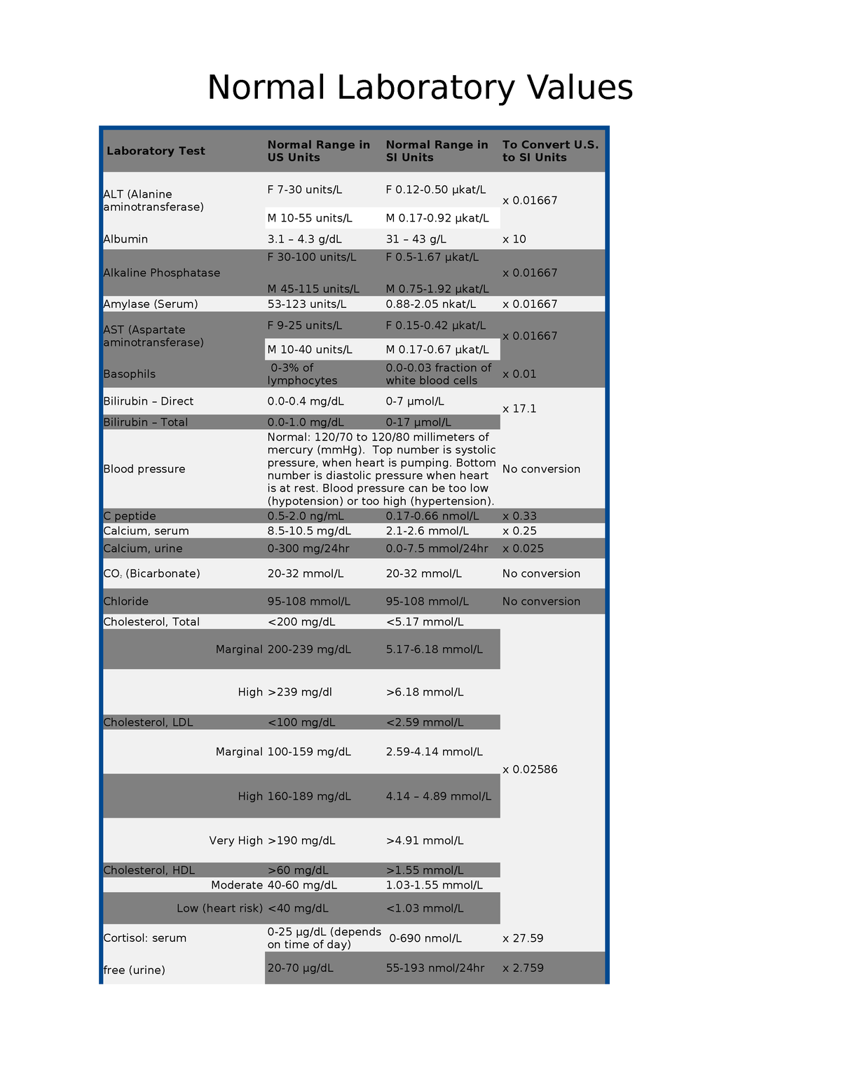 normal-laboratory-values-normal-laboratory-values-laboratory-test