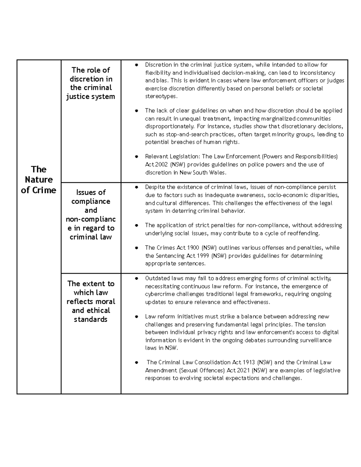 Themes The Nature of Crime The role of discretion in the criminal