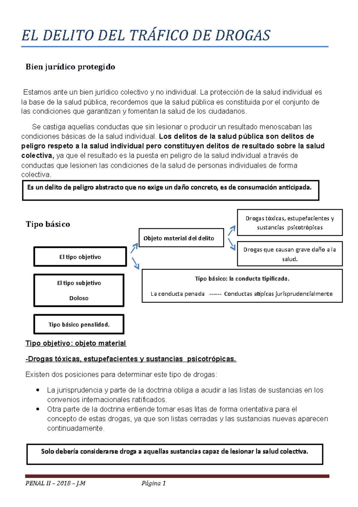 EL Delito DEL TrÁfico DE Drogas Resumen - EL DELITO DEL DE DROGAS Bien ...