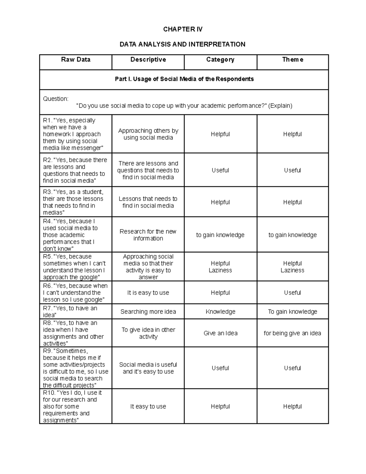 chapter-iv-data-analysis-and-interpretation-chapter-iv-data