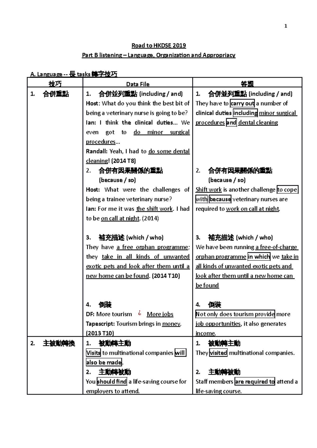 004-language-organization-appropriacy-english-sounds-hku-studocu