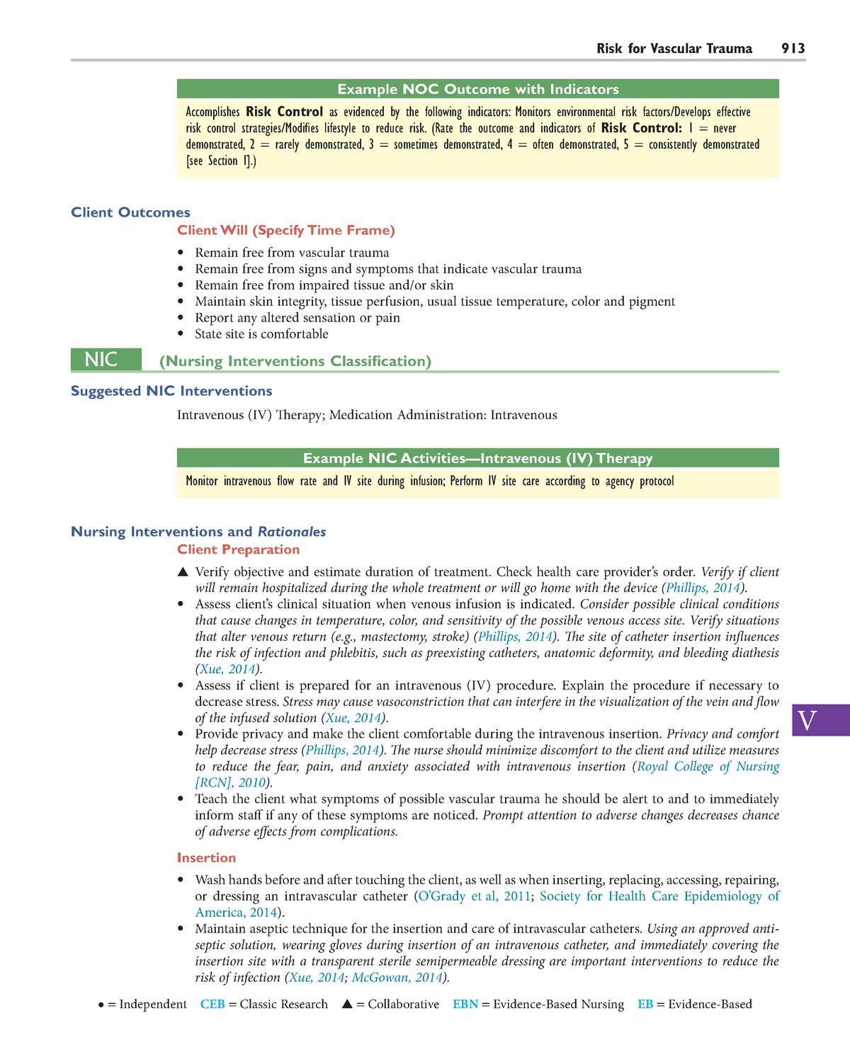 Nursing envinronmental health practices-47 - Risk for Vascular Trauma ...