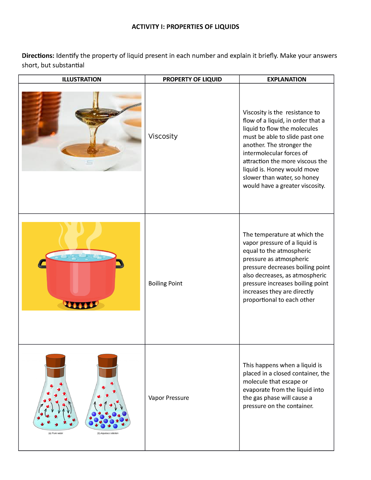 General Chemistry Grade 12 Activity 1 Properties Of Liquid In Our Lady Of Fatima University 