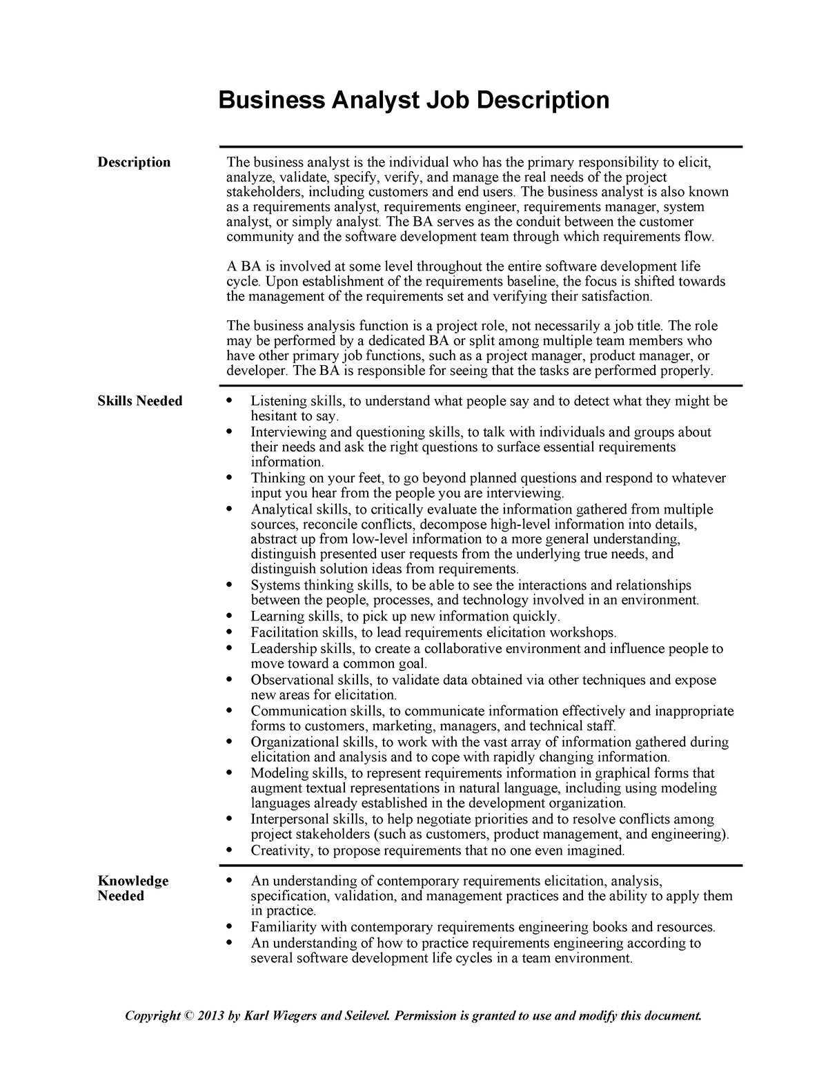 Functional Business Analyst Job Description