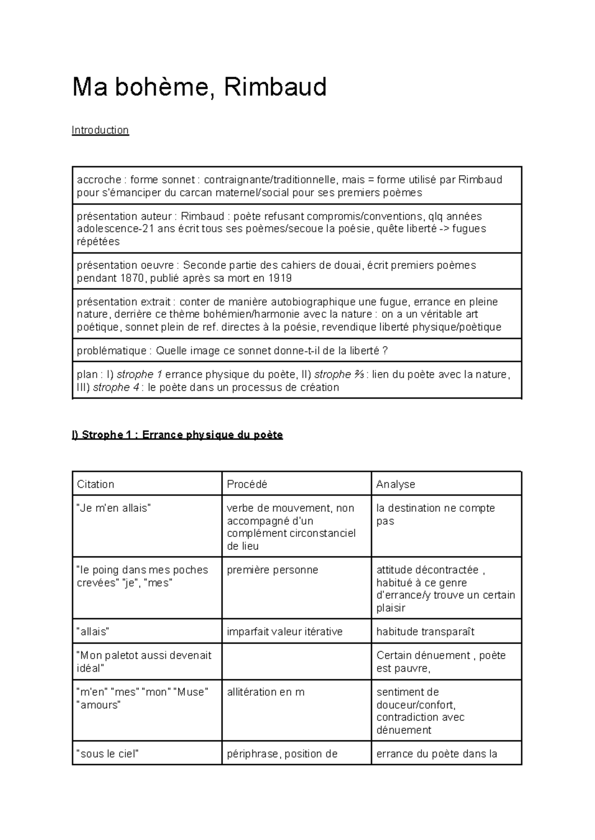 Ma bohème, Rimbaud - Ma bohème, Rimbaud Introduction accroche : forme ...