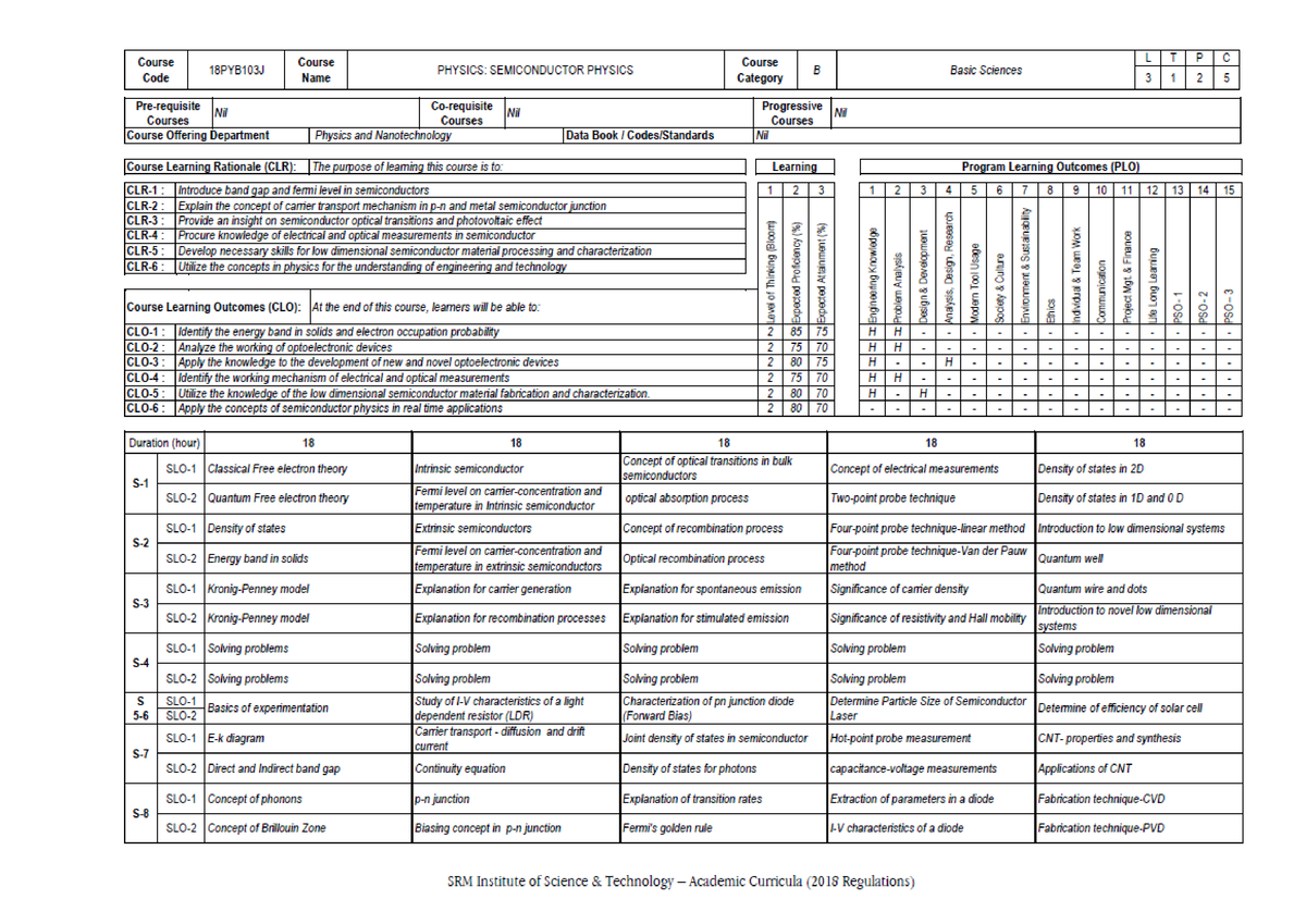 Syllabus 2 - Physics: Semiconductor Physics - Studocu