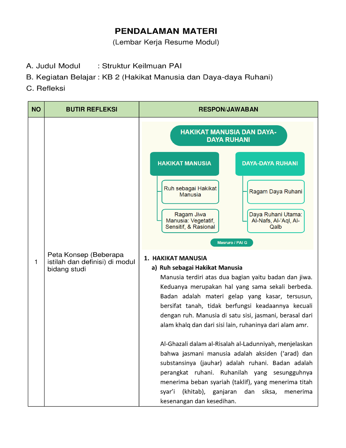 Resume KB 2 - Pendalaman Materi PAI - PENDALAMAN MATERI (Lembar Kerja ...