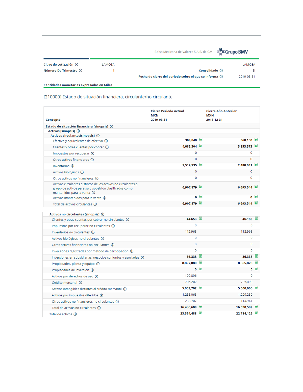 Trabajo Final BMV. V1 - Actividad - Selecciona Una Empresa Que Cotice ...