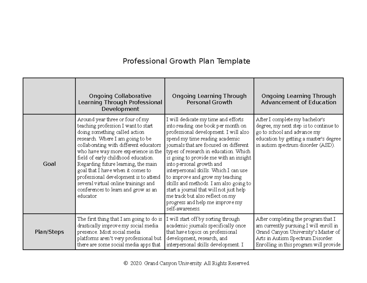 ECE 120 Professional Growth Plan Template Professional Growth Plan   Thumb 1200 927 