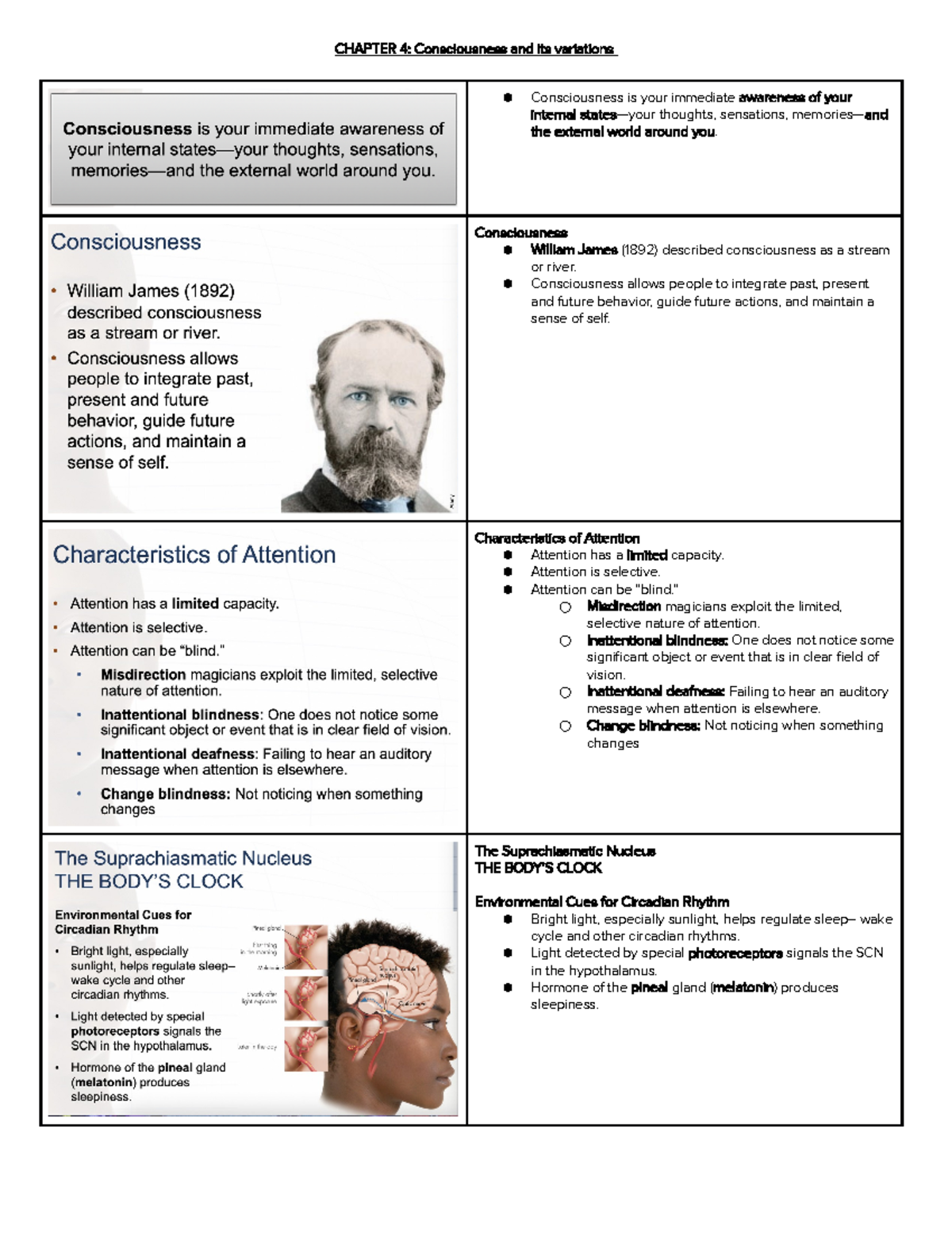 Chapter 4 Psychology - CHAPTER 4 : Consciousness And Its Variations ...