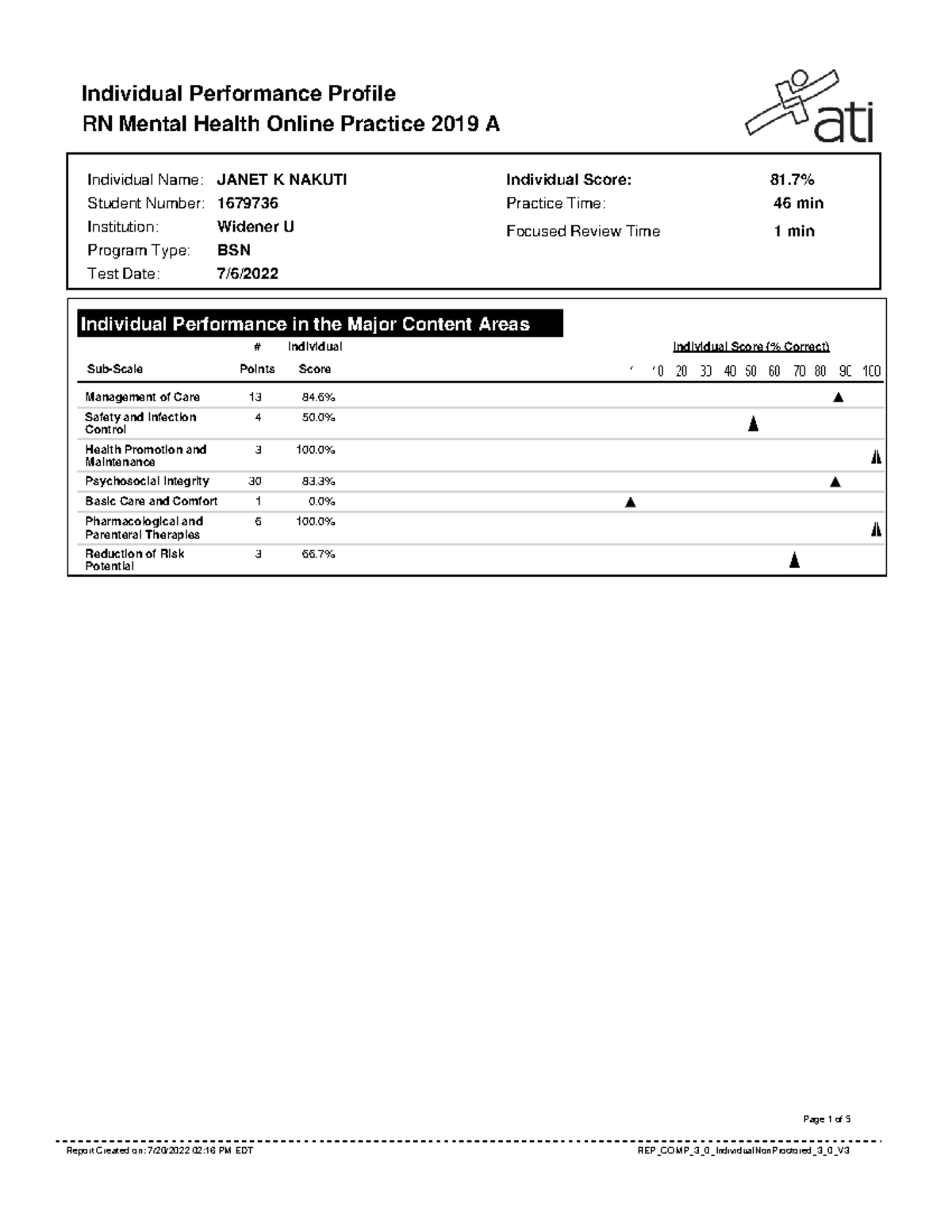 Mental Health practice test A remediation Individual Performance