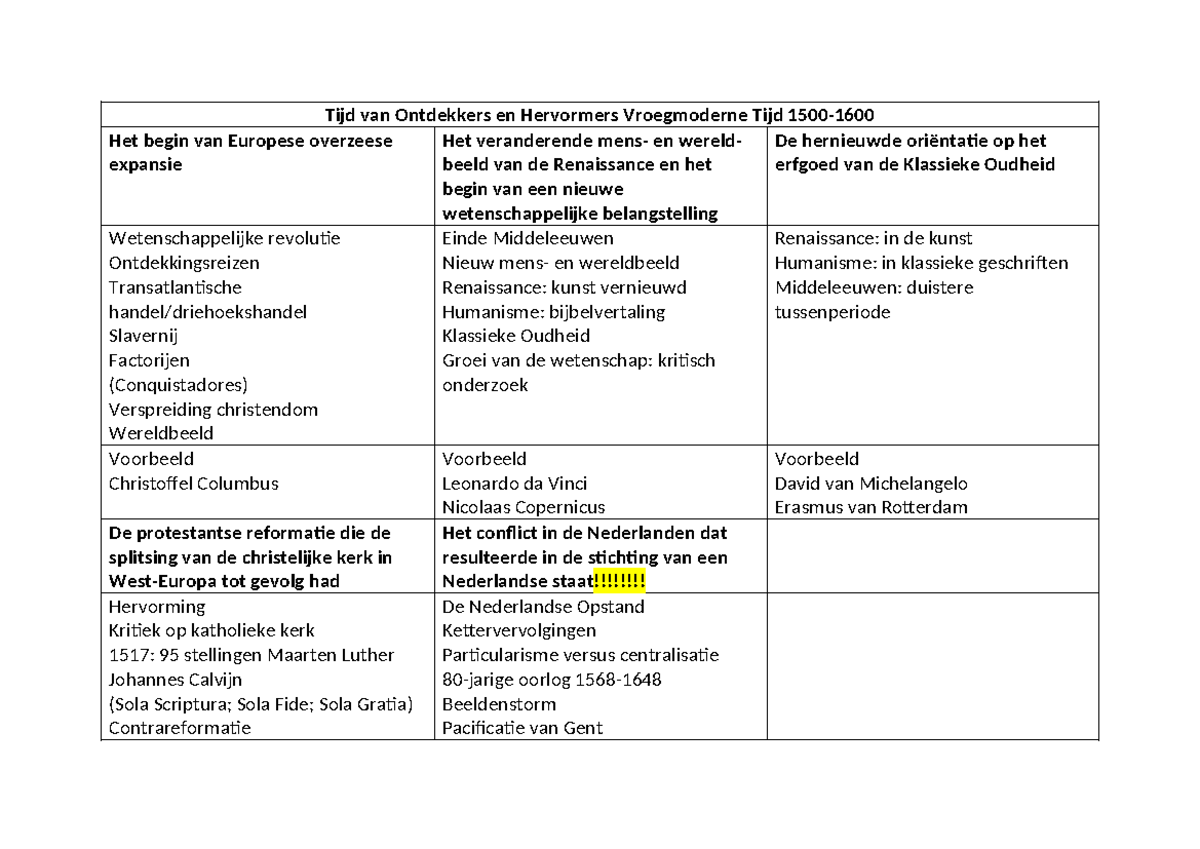 Examenvoorbereiding tijdvak 5 - Tijd van Ontdekkers en Hervormers ...