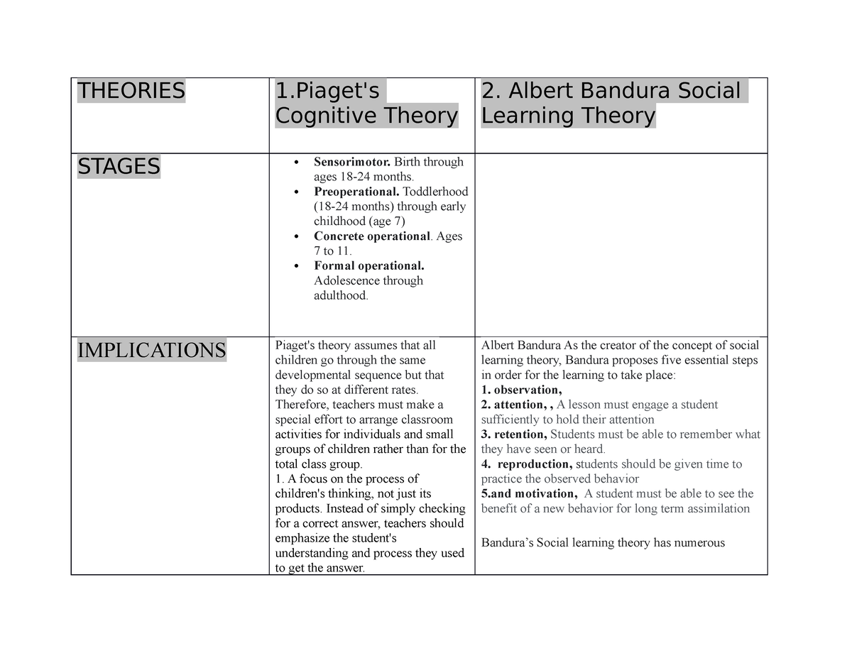 CAL Matrix THANKS ME LATER THEORIES 1 s Cognitive Theory 2