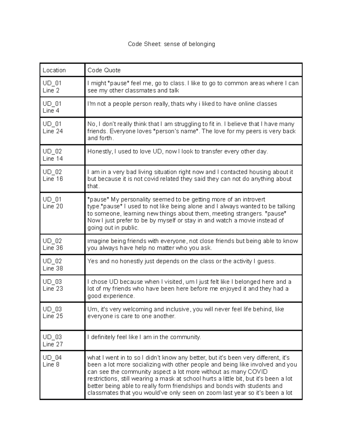 Code Sheet - research methods practice - Code Sheet: sense of belonging ...