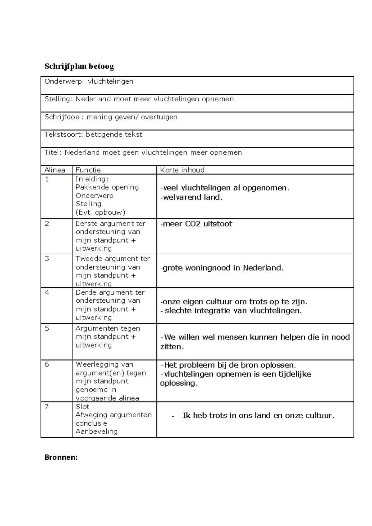 Betoog nederlands  Schrijfplan betoog Onderwerp vluchtelingen