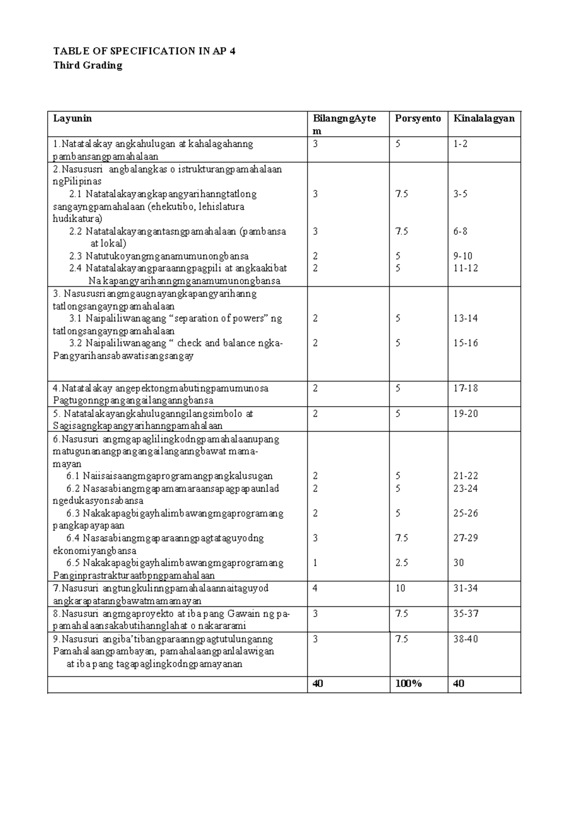 PT Araling Panlipunan 4 Q3 - TABLE OF SPECIFICATION IN AP 4 Third ...