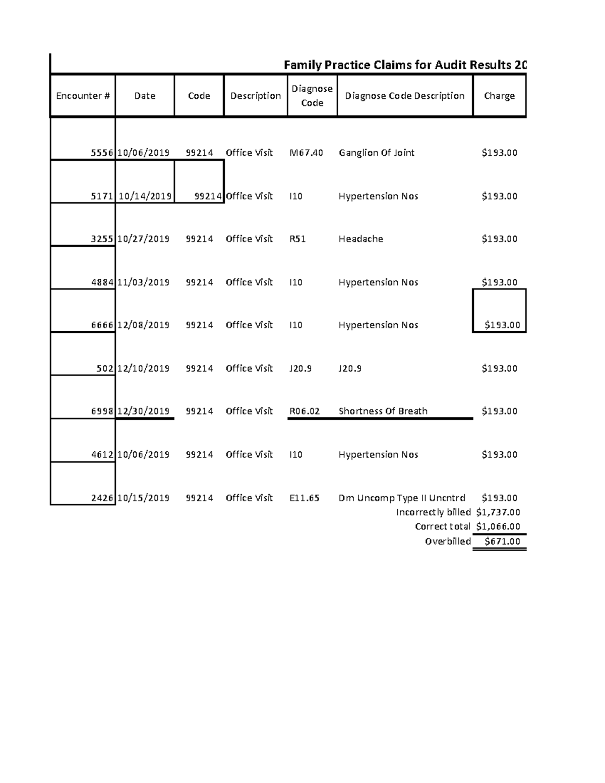 him 360 module one case study