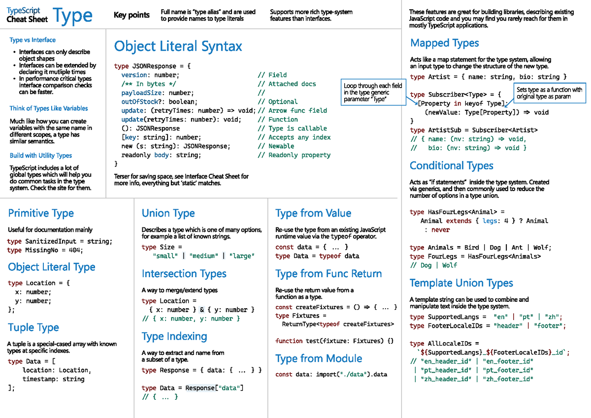 Type Script Types Creating Custom Types - Typescript Cheat Sheet Key 