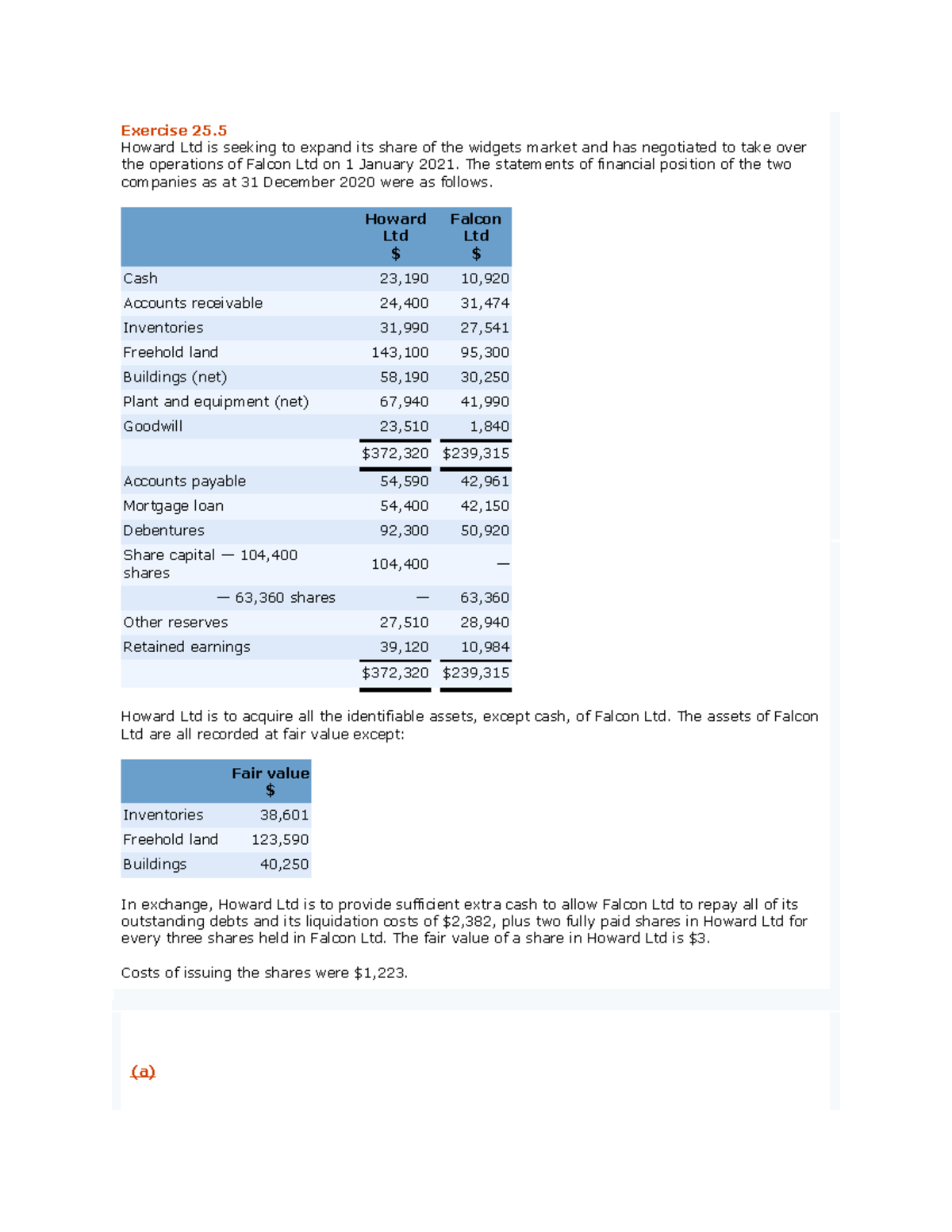 ACCY200 Business Combination Exercise 25. Howard Ltd is seeking to