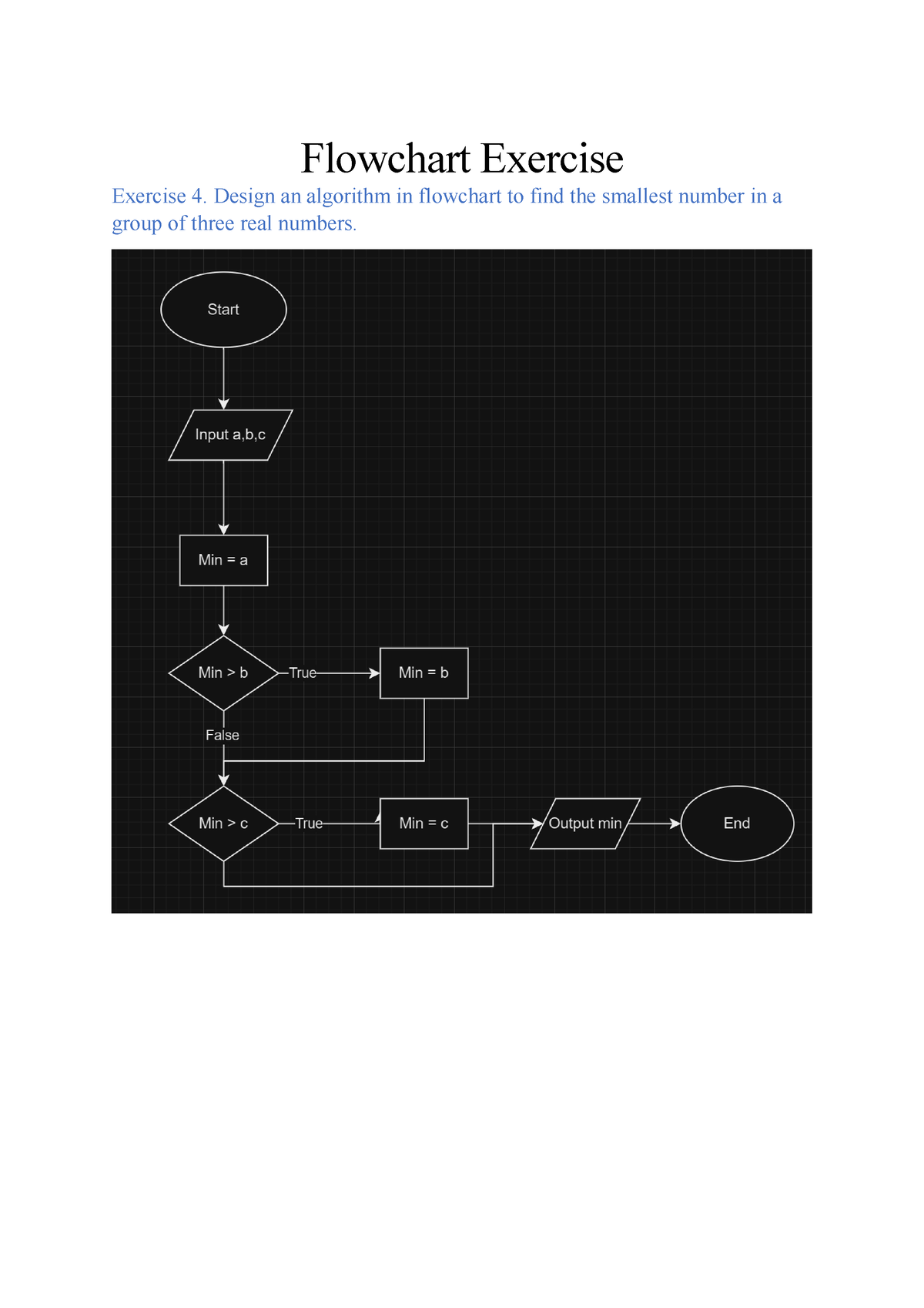 Flowchart Exercise - Bài Tập LAB - Flowchart Exercise Exercise 4 ...