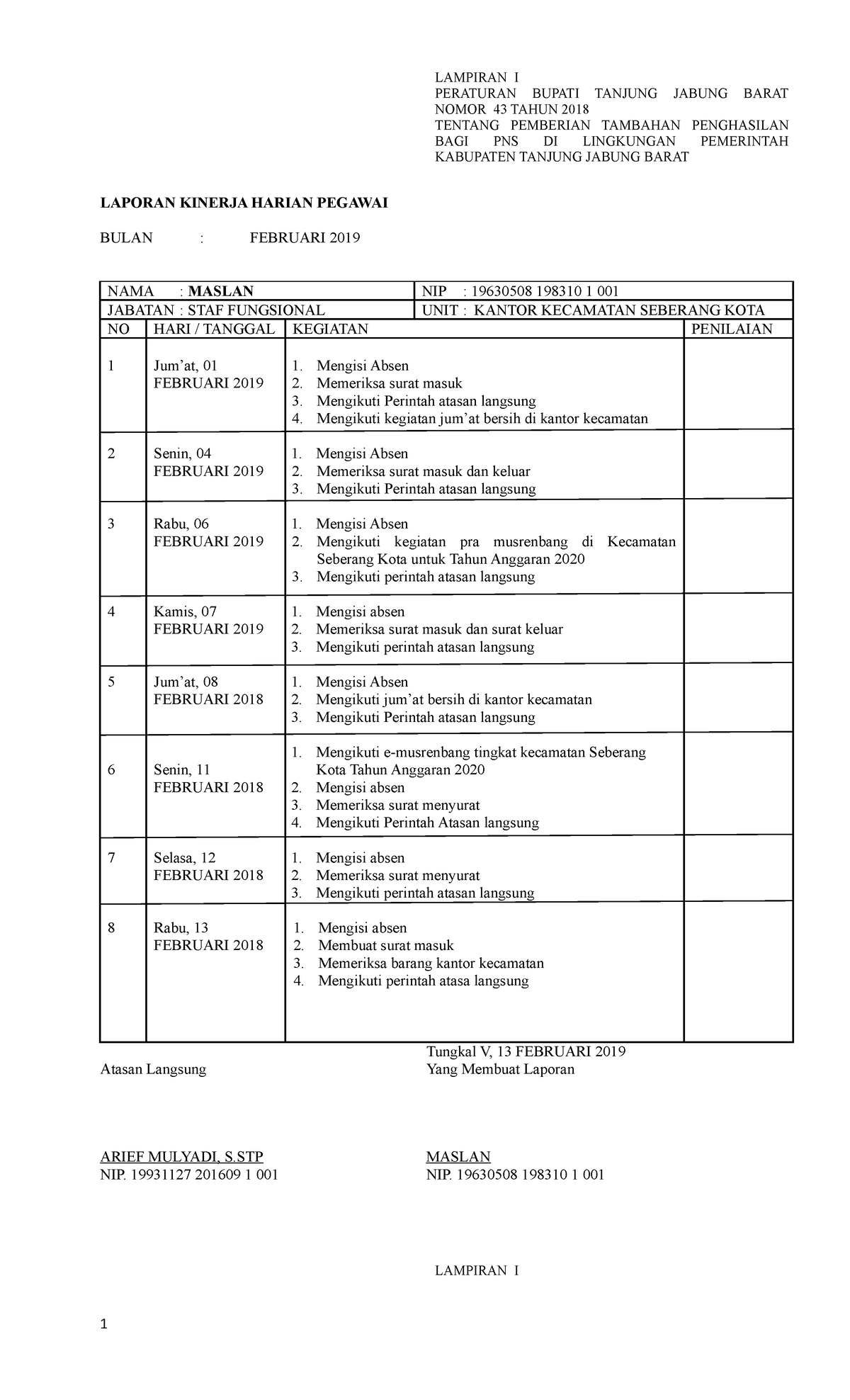 Laporan Tpp Maslan Feb Oke Lampiran I Peraturan Bupati Tanjung Jabung Barat Nomor Tahun