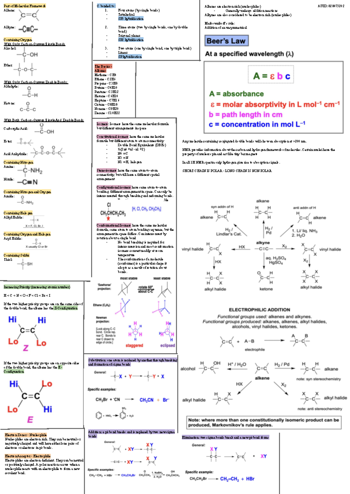 Chem110 cheat sheet - chem - Part of Molecular Framework AUID ...