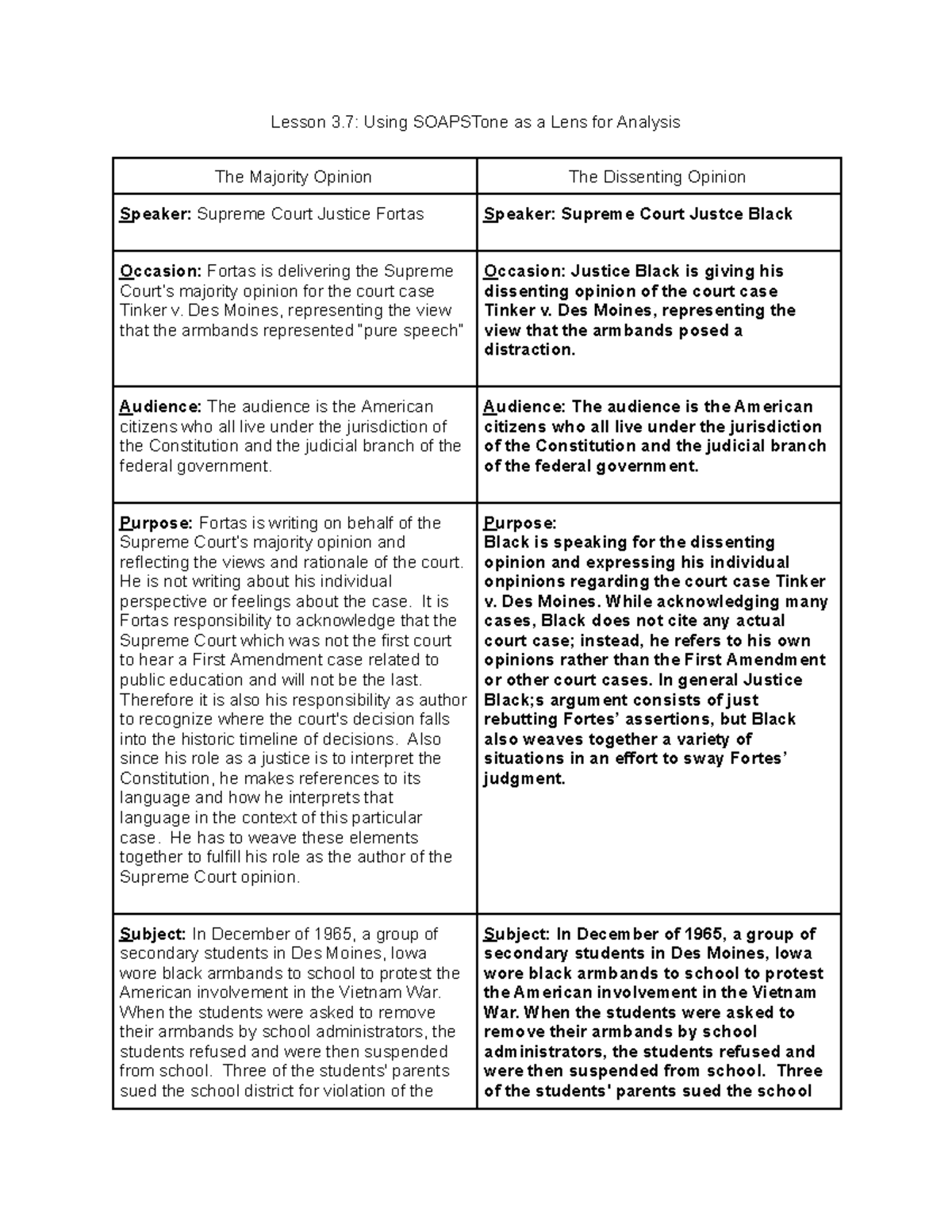 Aryana Macias Lesson 3.7 TwoColumn Soapstone Chart Lesson 3 Using
