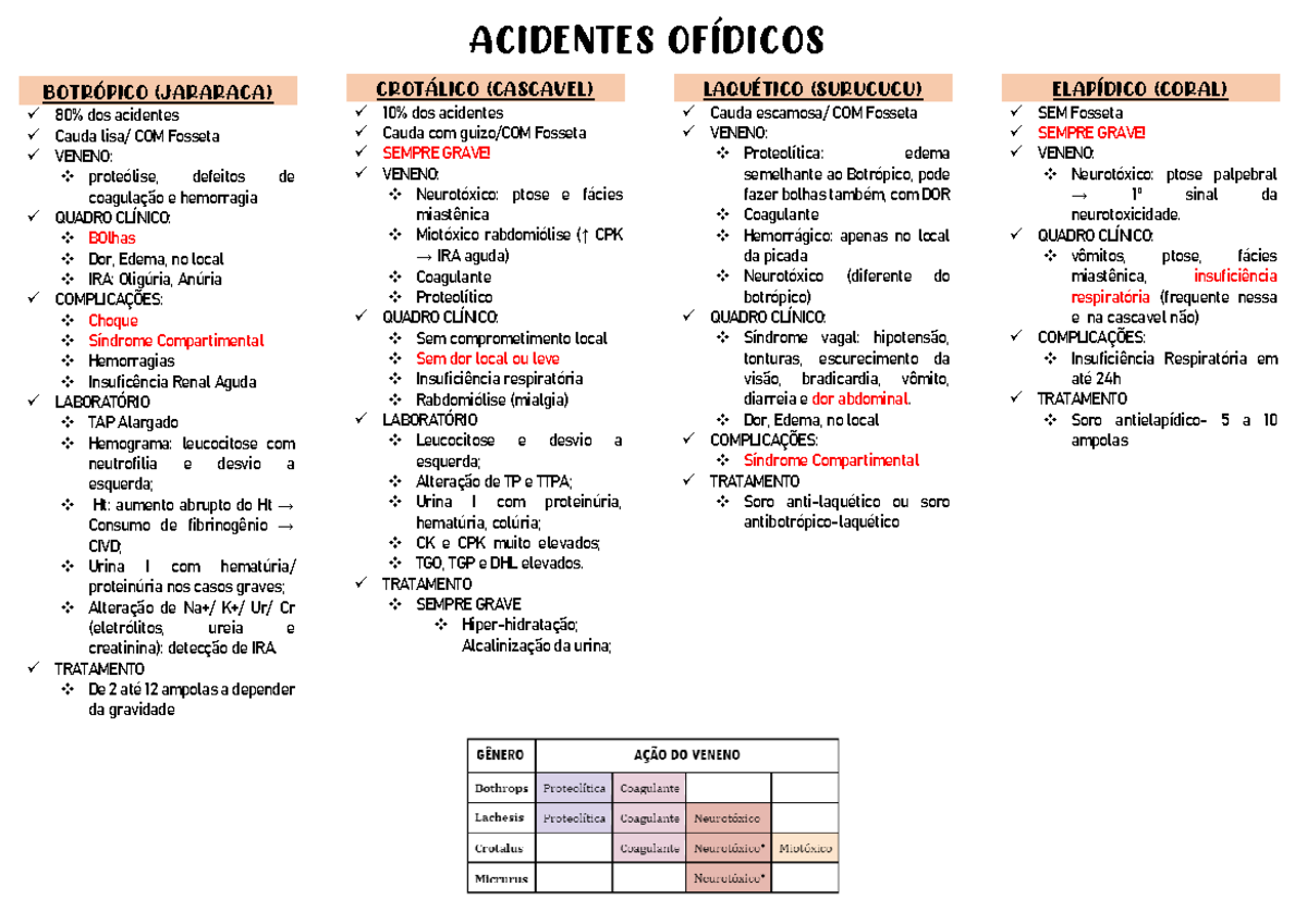 Acidentes ofidicos - ACIDENTES OFÕDICOS BOTR”PICO (JARARACA) 80% dos ...