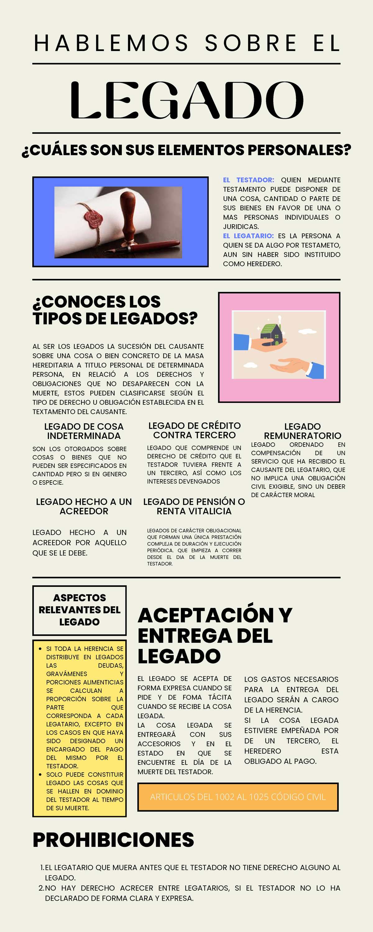 Infografía Legado - LEGADO SI TODA LA HERENCIA SE DISTRIBUYE EN LEGADOS ...